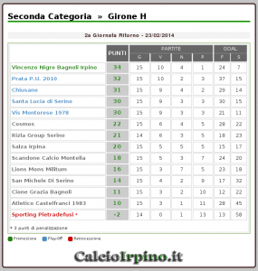Calcio-Calssifica-seconda-categoria-23.0.22014